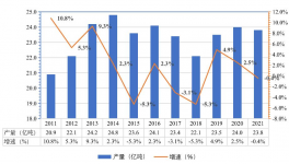 關了！這270家水泥廠退出！