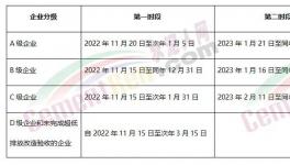 全停！多省水泥廠停產！A級也停！
