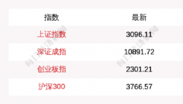 出手！國家救市！多省水泥掀“漲價潮”！