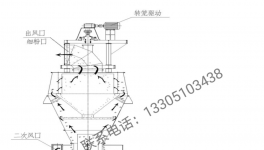 粉磨企業新出路！搶占比表面積大于700㎡/kg的超細微粉市場！