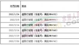 罰1400多萬！紅獅、海螺、華潤、蒙西等水泥廠被罰！