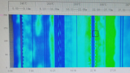 熟料強度偏低！ 窯內耐火磚使用壽命短！這些問題如何解決？