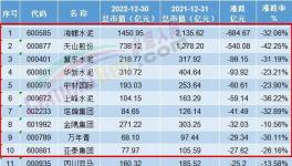 重磅！十大“最慘”水泥廠發布！