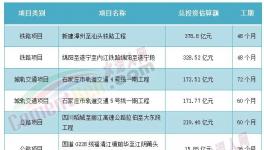 海螺、華潤、臺泥被指定！中小水泥廠“沒戲”！