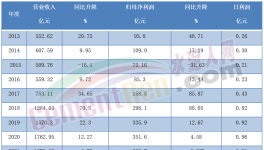 慘！1天少賺5000萬！海螺水泥一夜回五年前！
