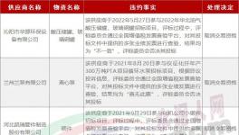 串標！30家企業被拉黑！水泥廠采購的“內幕”！