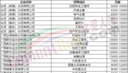 70萬年薪！各大水泥廠高薪招人！