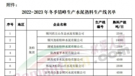 停產結束！1000多家水泥廠集中開窯！