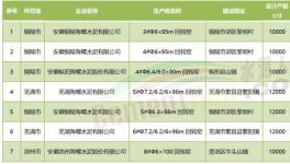 超產！“批小建大”！水泥產能“失控”！