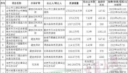激烈！這些礦山被海螺、金隅、華潤拿下！