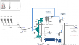 粉磨系統電耗高？試試這么做！