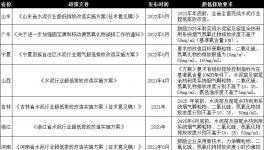 這樣做，既能超低排放，又能節省電費200多萬