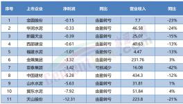 “自救”！賣不動！多省水泥廠集體停產！