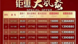 降價！被處罰！水泥價格“觸底”！