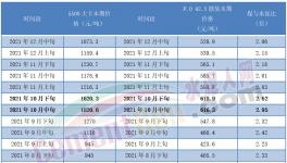 揭秘！水泥市場慘淡！真相竟是……