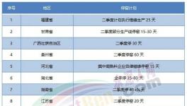 “炸鍋”！水泥價格“亂戰”！跌回15年前！