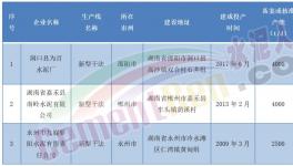 董事長發怒！這家水泥廠要“大干”！