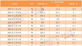 煤價漲后又跌！海螺、冀東、華新、塔牌等積極應對
