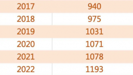 “炸鍋”！2000多萬人找工作！工資腰斬！