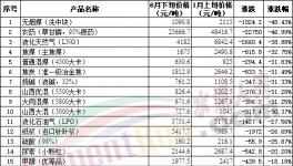“崩盤”！水泥、煤、鋼、混凝土全線下跌！