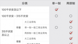 預警！“限電”開始了！多省水泥大面積停產！