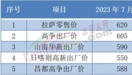 “惡戰”！多省水泥“觸底”！這里水泥賣710元/噸！