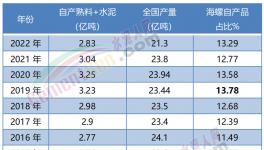 震撼！海螺“全區”盈利！“秒殺”所有競爭對手！