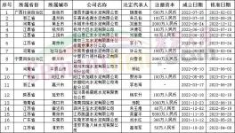 破產！這200多家水泥廠“不干了”?。ǜ讲糠置麊危?></a>
							</div>
												<div   id=