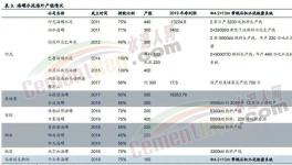 交“保護費”！禁銷水泥！海螺、紅獅水泥項目“受挫”！