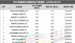嚴令！這600多條水泥生產線將清退！（附名單）