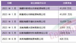 定了！海螺“份額之戰”進行到底！