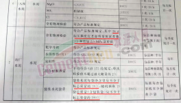 亂套！水泥行業陷“惡性”循環！