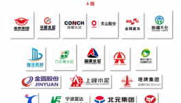 重磅！各大水泥集團研發費用分析報告！