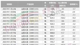 海螺“撕毀”合約！另辟“新路”！