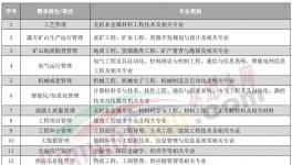 人才荒！寧愿送外賣、開直播也不干水泥！