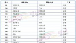 榜上無名！海螺水泥落榜了！