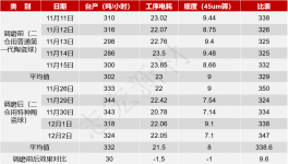 水泥粉磨提產降耗！紅獅、金牛、南方等水泥廠都在這么改！