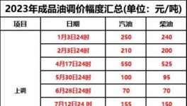 10月1日起！新一輪“漲價潮”來襲！