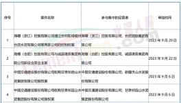 大事！海螺、紅獅、冀東開啟“合營”！