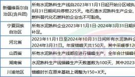 太難！水泥廠扎堆股權轉讓！新建產能“停不下來”！