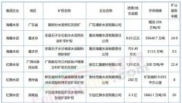 “成本戰”打響！海螺、紅獅、華潤、冀東“出手”！