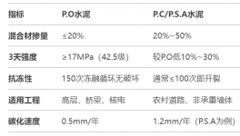 可怕！“李鬼”水泥大行其道！行業“黑幕”何時休！