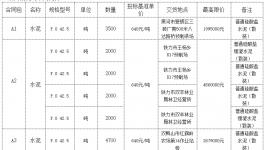 黑龍江交投水泥第一批次集采項目