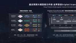 海螺水泥采用盤古大模型，實現了熟料3天、28天強度預測！